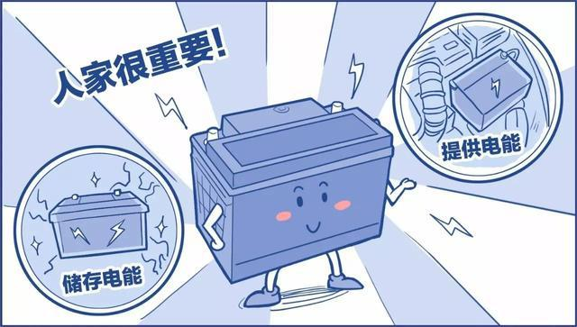 鉛酸蓄電池虧電后如何修復(fù)？